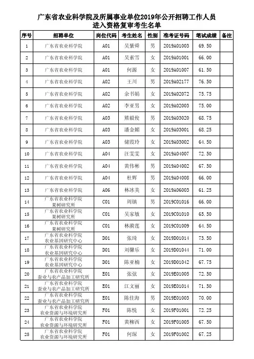 广东省农业科学院及所属事业单位2019年公开招聘工作人员