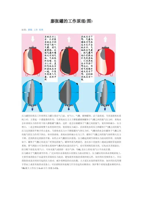 膨胀罐的工作原理