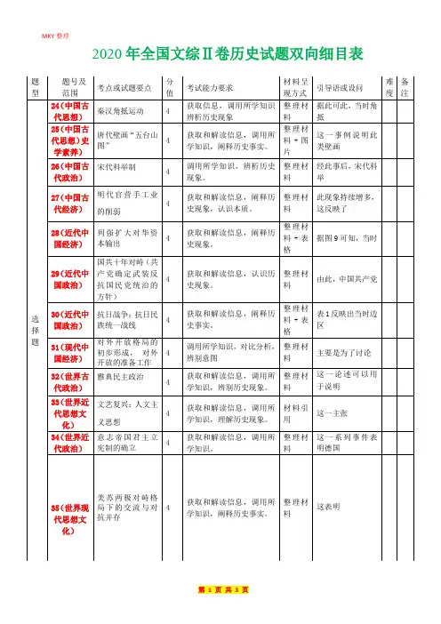 2020年全国文综Ⅱ卷历史试题双向细目表