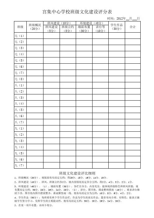 班级文化建设评分表