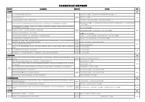 安全质量标准化班组考核细则 