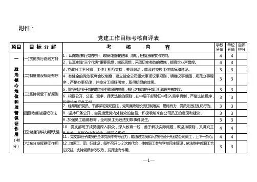 党建工作目标考核自评表