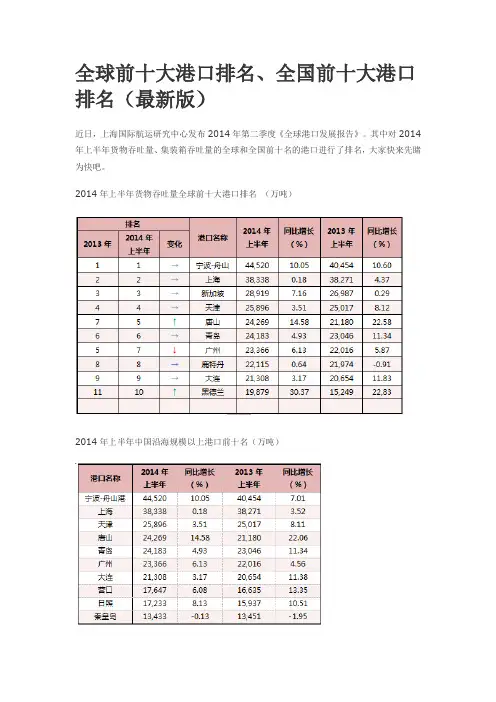全球前十大港口排名