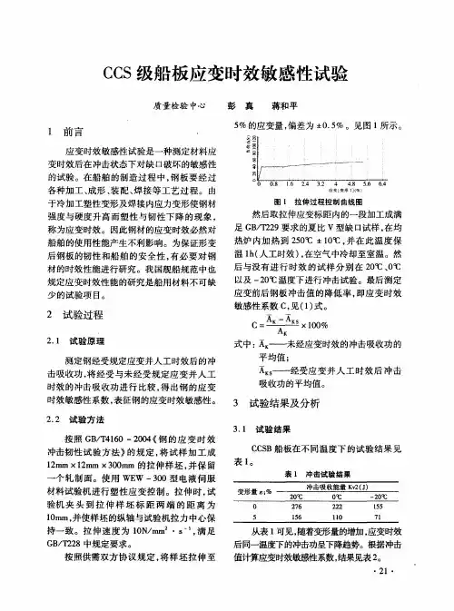 CCS级船板应变时效敏感性试验
