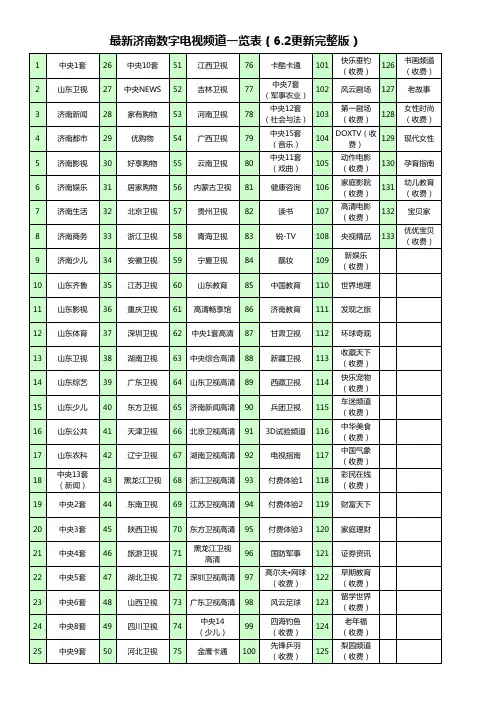 最新济南数字电视频道一览表(6月2日完整纠错版)
