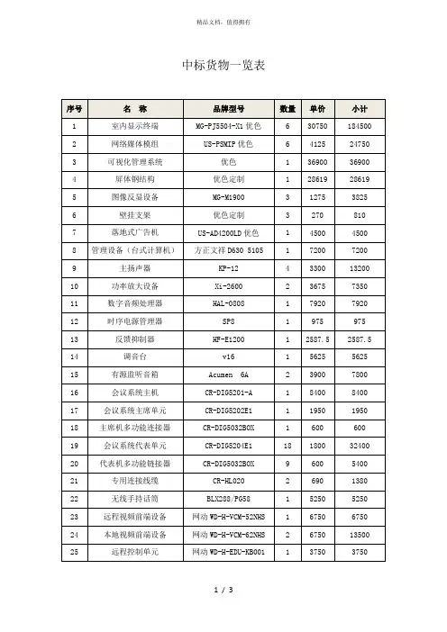 中标货物一览表