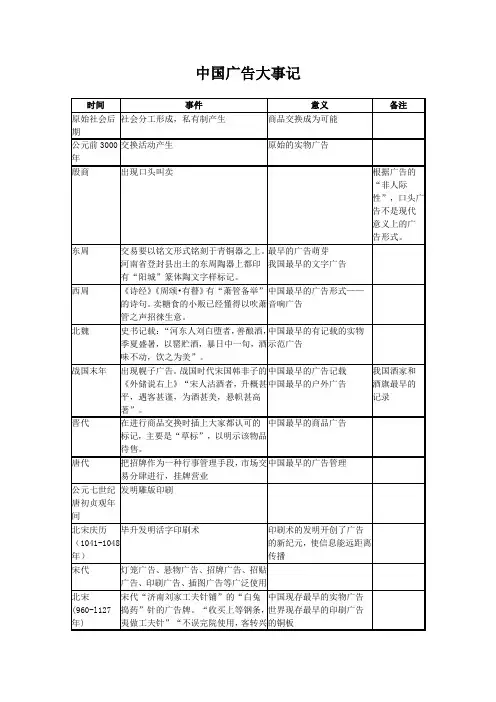 中国广告大事记