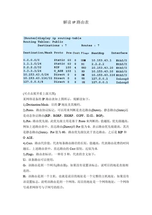 解读IP路由表