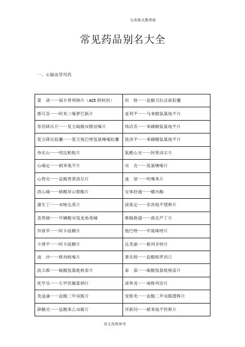 药店之常见药品别名大全