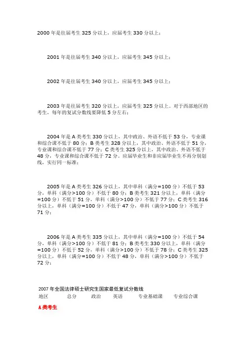 全国法律硕士研究生国家最低复试分数线