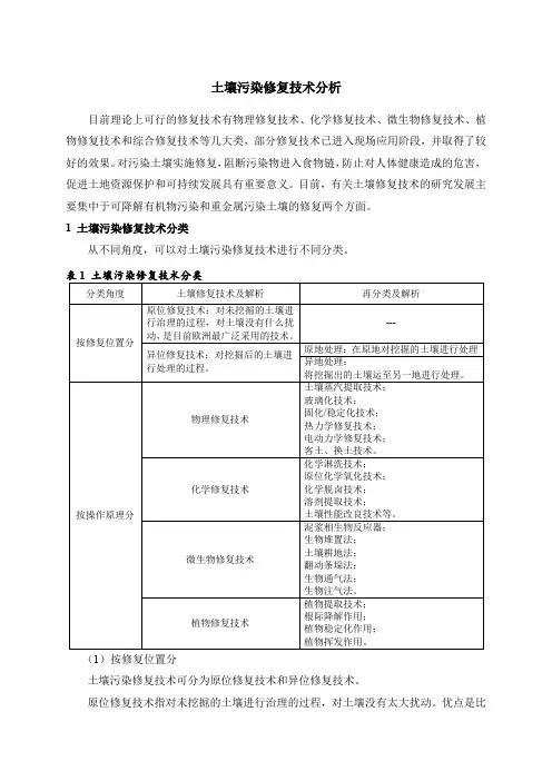 土壤修复主要技术