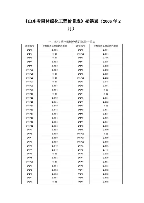 定额勘误表