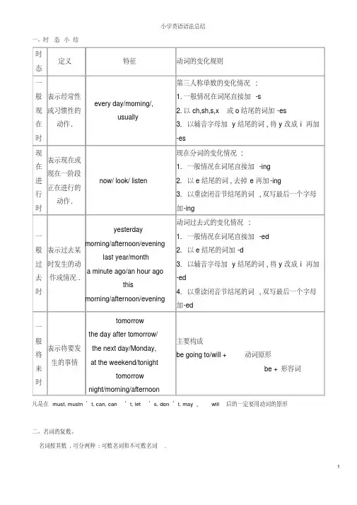 小学PEP英语总复习3-6年级英语语法总结(最全)电子教案