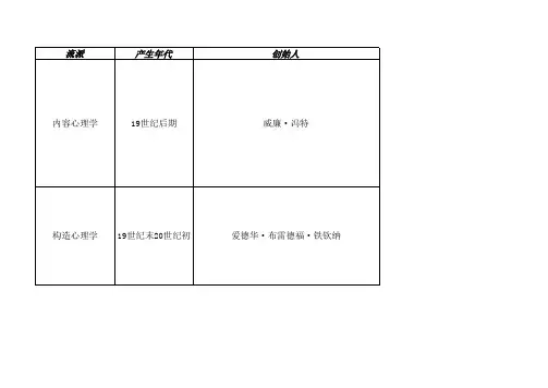 西方心理学史流派梳理
