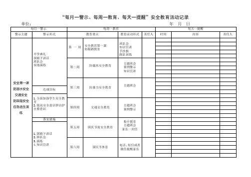 每月一警示