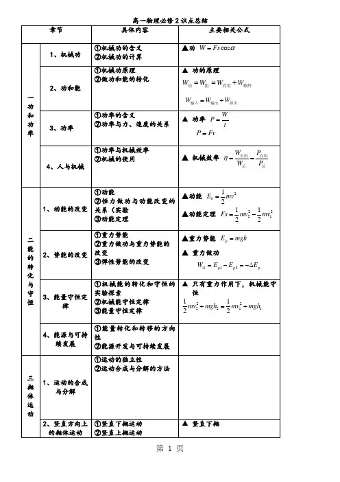 高中物理必修二知识点总结(鲁科版)-word