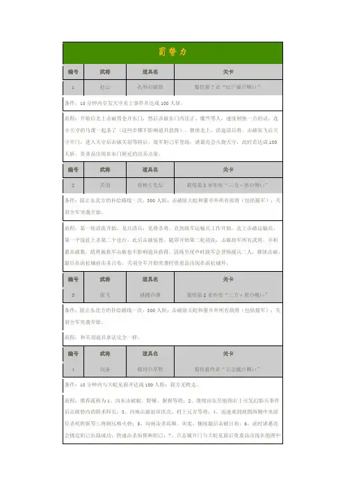无双大蛇》全贵重品入手方法