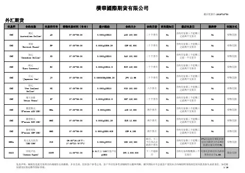 外盘期货合约细则