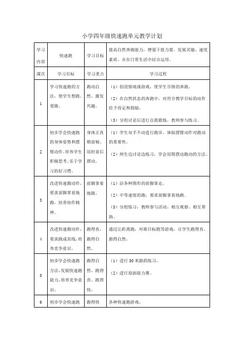 小学四年级快速跑单元教学计划