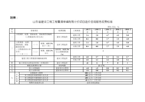 (完整版)山东省建设工程工程量清单编制等计价项目造价咨询服务收费标准