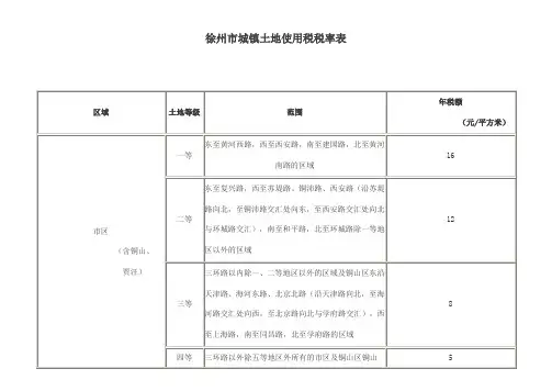 徐州市城镇土地使用税税率表