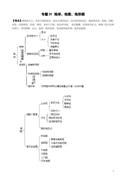 高考地理复习知识点_自然地理_地球地图和地形图
