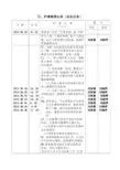 护理个案PIO格式