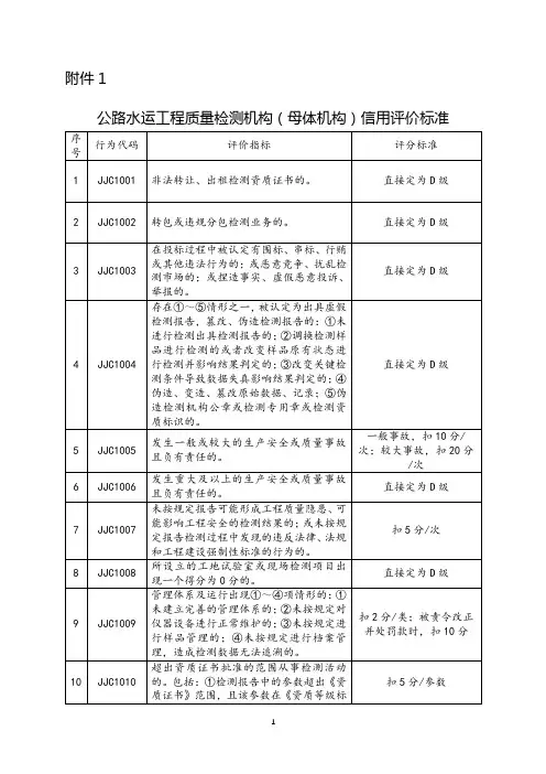 公路水运工程质量检测机构、工地试验室及现场检测项目、人员信用评价标准、评价表