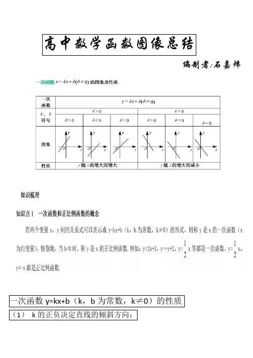 (完整word版)高中数学函数图像总结,推荐文档