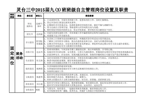 班级自主管理岗位设置