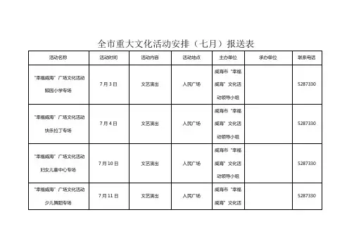 全市重大文化活动安排七月报送表