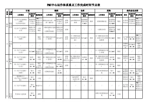 PMC运作体系每日重点工作时间截点