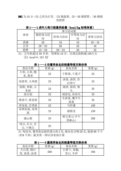 食物等值交换表