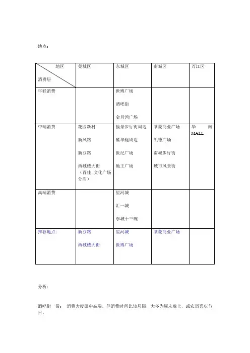 东莞商圈地点
