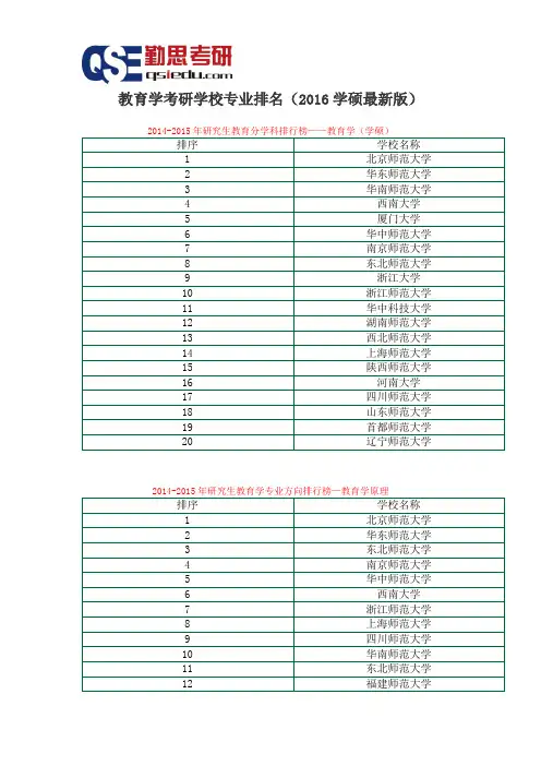 教育学考研学校专业排名