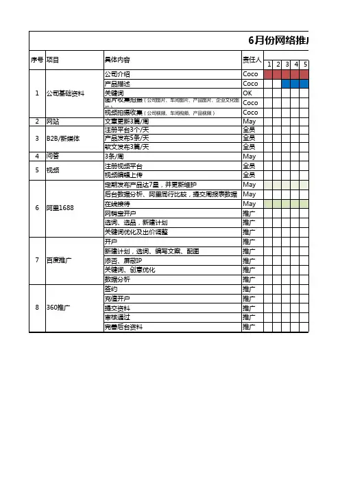 月度网络推广进度表-网络推广工作安排表