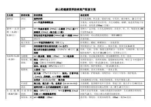 麻山药营养健康栽培高产方案