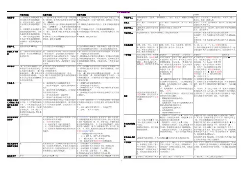 三大诉讼法比较