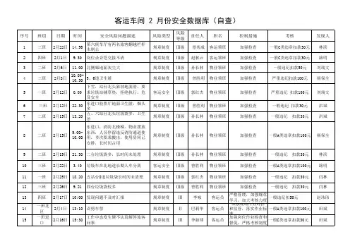 车间中间站    月份违章违纪统计表(自查)