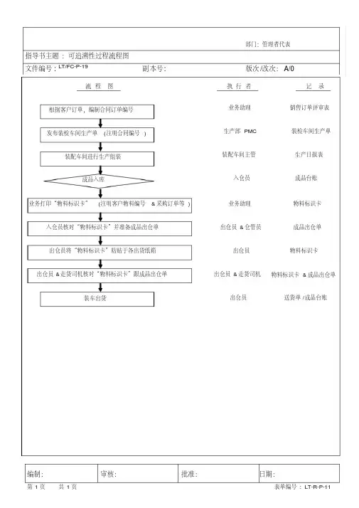 可追溯性过程流程图