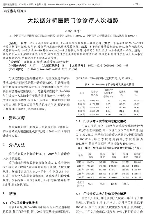 大数据分析医院门诊诊疗人次趋势