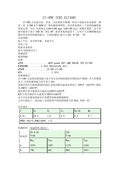 17-4PH简介