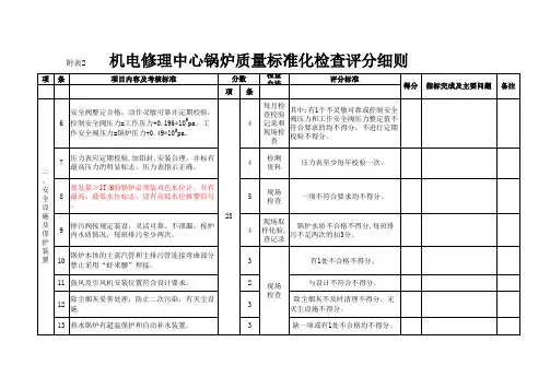 表二供暖锅炉(热风炉)质量标准化检查评分标准