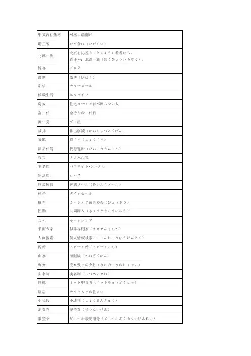 中文热点词日文译法
