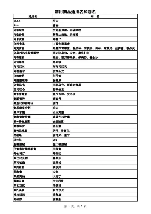 常用药品通用名和别名 个 