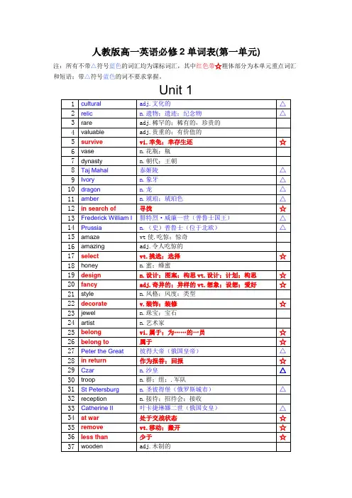 人教版高一英语必修2单词表(第一单元)