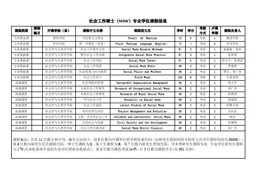 社会工作硕士MSW专业学位课程信息