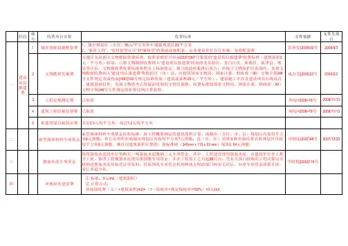 房地产开发建设地方行政事业收费一览表