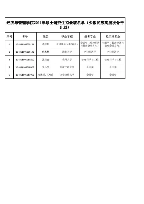 2011预录
