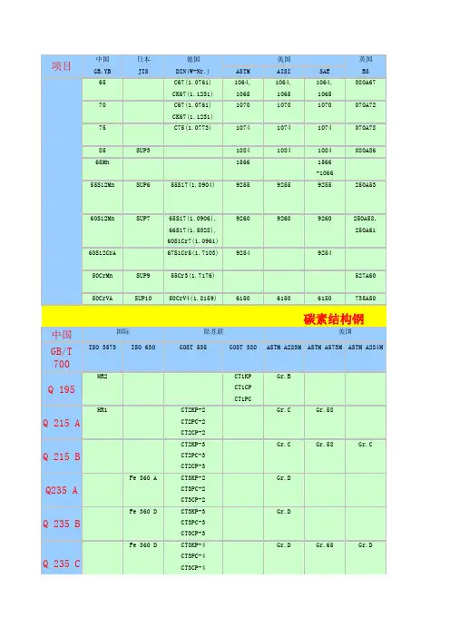 钢铁牌号各国对照表